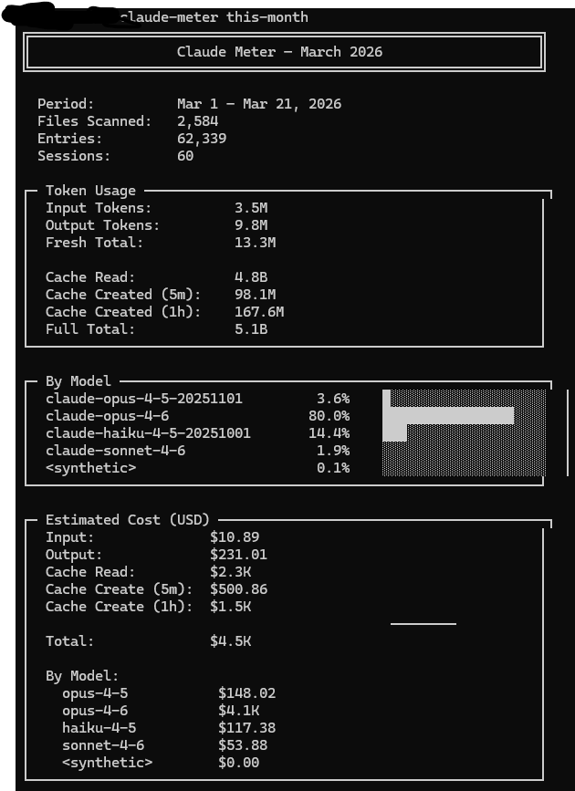 Claude Meter monthly usage report